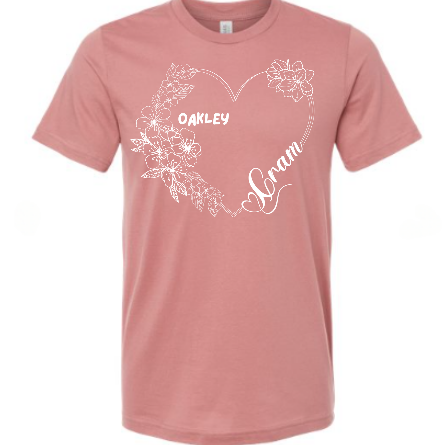 Customer Creation 2